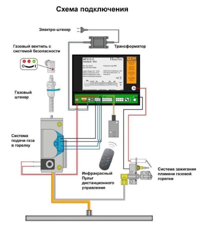 
Газовая топка Vero Design GA 8 H2